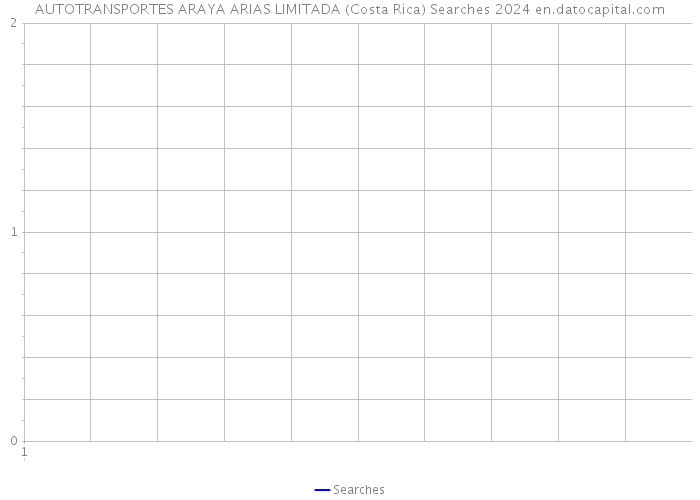 AUTOTRANSPORTES ARAYA ARIAS LIMITADA (Costa Rica) Searches 2024 