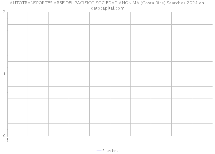 AUTOTRANSPORTES ARBE DEL PACIFICO SOCIEDAD ANONIMA (Costa Rica) Searches 2024 