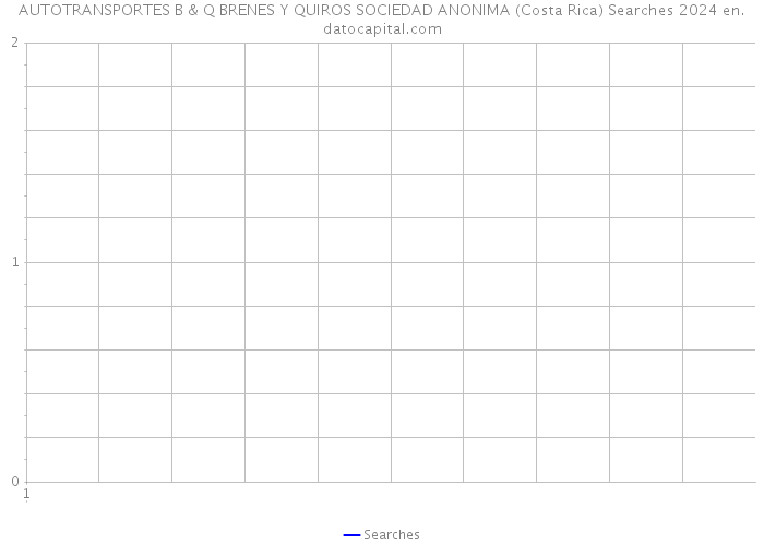 AUTOTRANSPORTES B & Q BRENES Y QUIROS SOCIEDAD ANONIMA (Costa Rica) Searches 2024 
