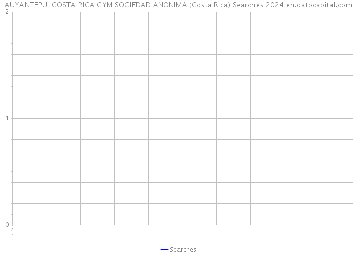 AUYANTEPUI COSTA RICA GYM SOCIEDAD ANONIMA (Costa Rica) Searches 2024 