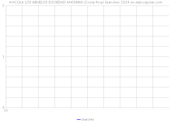AVICOLA LOS ABUELOS SOCIEDAD ANONIMA (Costa Rica) Searches 2024 