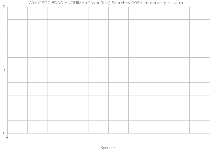AYAX SOCIEDAD ANONIMA (Costa Rica) Searches 2024 