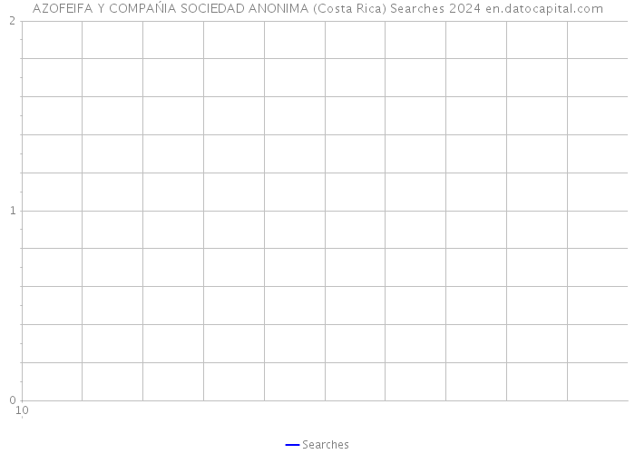 AZOFEIFA Y COMPAŃIA SOCIEDAD ANONIMA (Costa Rica) Searches 2024 