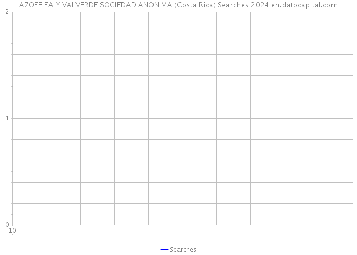 AZOFEIFA Y VALVERDE SOCIEDAD ANONIMA (Costa Rica) Searches 2024 