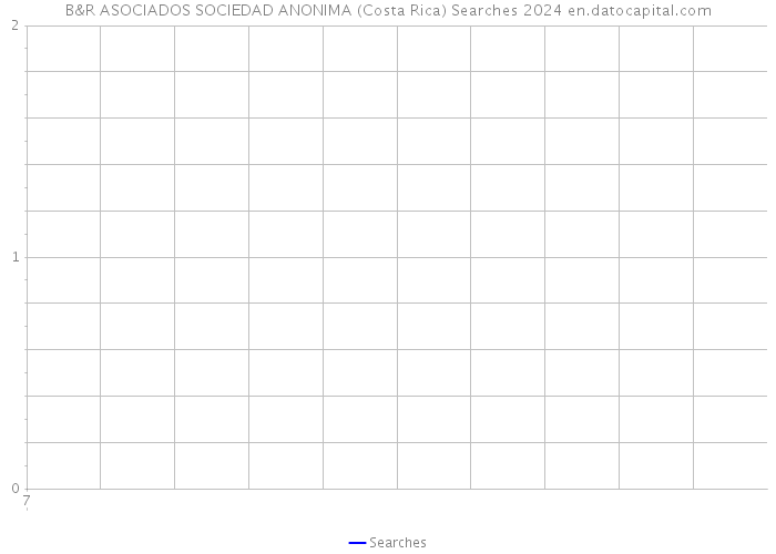 B&R ASOCIADOS SOCIEDAD ANONIMA (Costa Rica) Searches 2024 