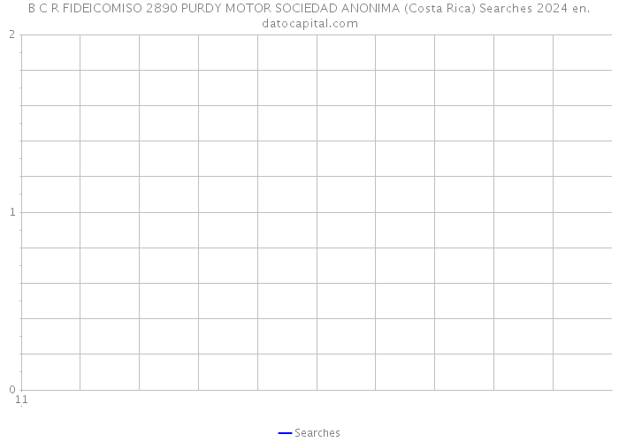 B C R FIDEICOMISO 2890 PURDY MOTOR SOCIEDAD ANONIMA (Costa Rica) Searches 2024 