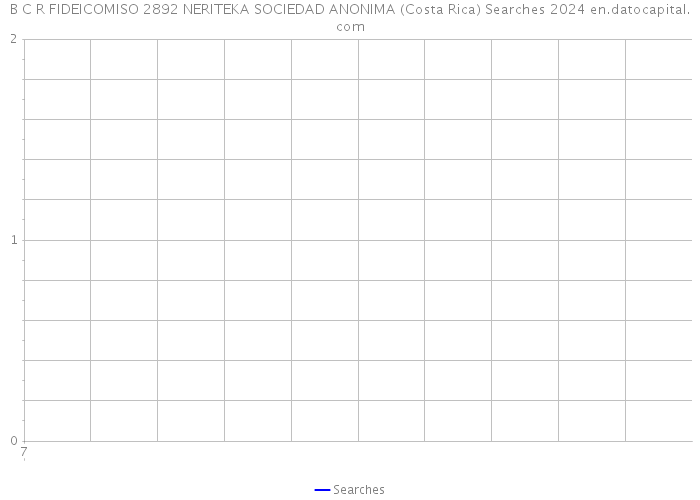 B C R FIDEICOMISO 2892 NERITEKA SOCIEDAD ANONIMA (Costa Rica) Searches 2024 