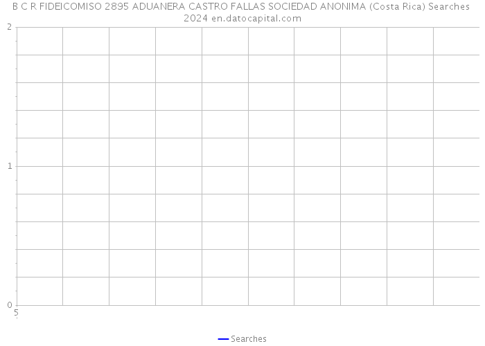 B C R FIDEICOMISO 2895 ADUANERA CASTRO FALLAS SOCIEDAD ANONIMA (Costa Rica) Searches 2024 