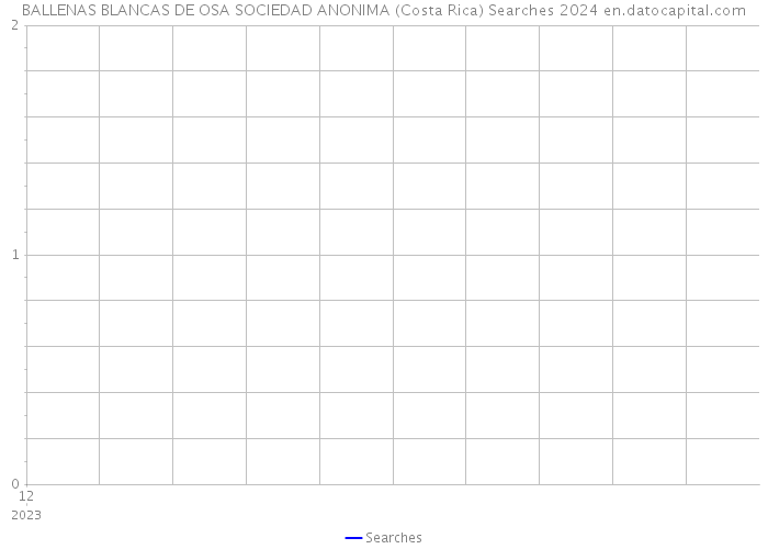 BALLENAS BLANCAS DE OSA SOCIEDAD ANONIMA (Costa Rica) Searches 2024 