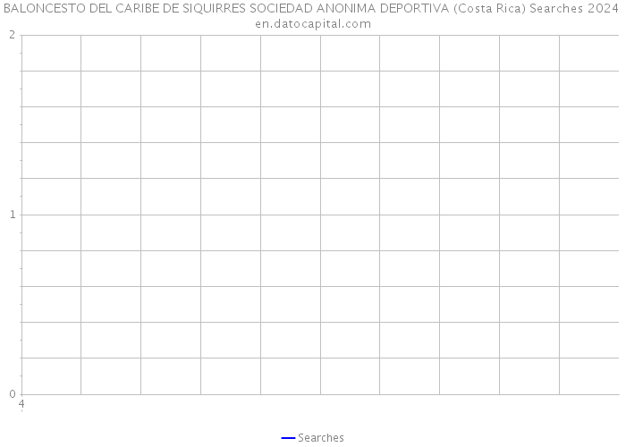 BALONCESTO DEL CARIBE DE SIQUIRRES SOCIEDAD ANONIMA DEPORTIVA (Costa Rica) Searches 2024 