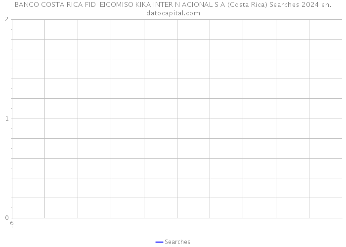 BANCO COSTA RICA FID EICOMISO KIKA INTER N ACIONAL S A (Costa Rica) Searches 2024 