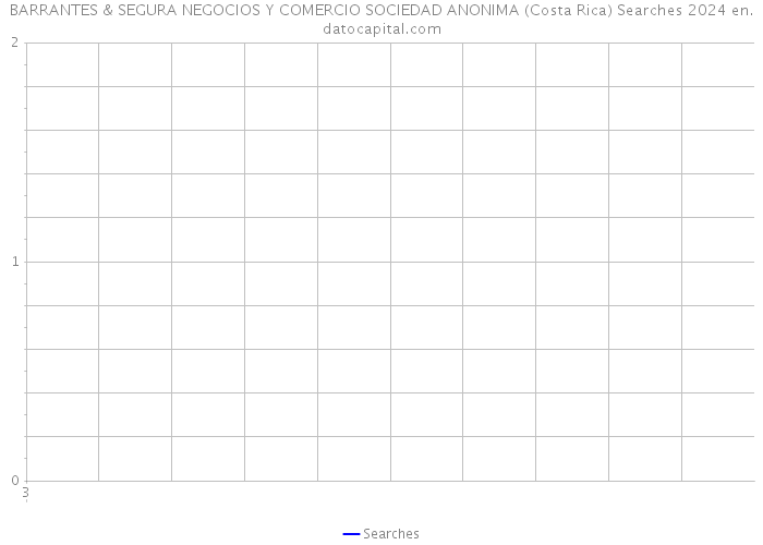 BARRANTES & SEGURA NEGOCIOS Y COMERCIO SOCIEDAD ANONIMA (Costa Rica) Searches 2024 