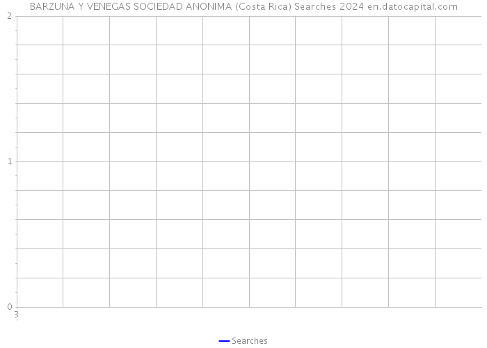 BARZUNA Y VENEGAS SOCIEDAD ANONIMA (Costa Rica) Searches 2024 