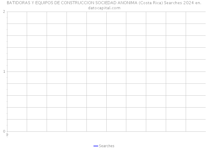 BATIDORAS Y EQUIPOS DE CONSTRUCCION SOCIEDAD ANONIMA (Costa Rica) Searches 2024 