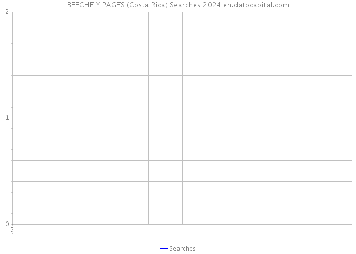 BEECHE Y PAGES (Costa Rica) Searches 2024 