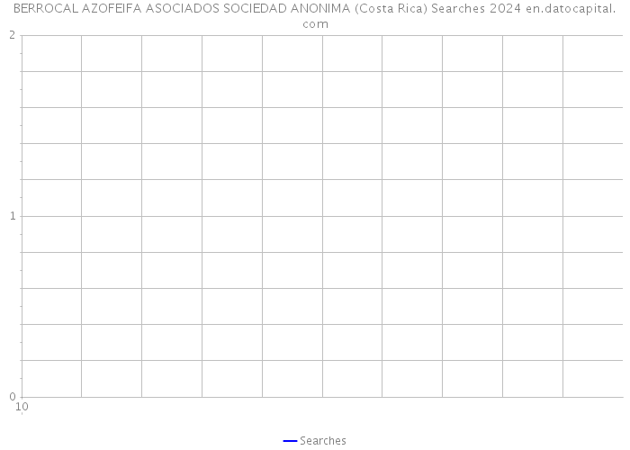 BERROCAL AZOFEIFA ASOCIADOS SOCIEDAD ANONIMA (Costa Rica) Searches 2024 
