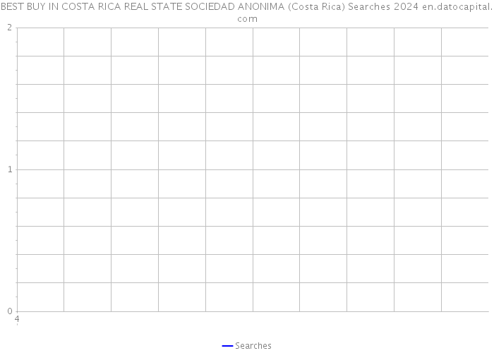 BEST BUY IN COSTA RICA REAL STATE SOCIEDAD ANONIMA (Costa Rica) Searches 2024 
