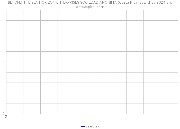 BEYOND THE SEA HORIZON ENTERPRISES SOCIEDAD ANONIMA (Costa Rica) Searches 2024 