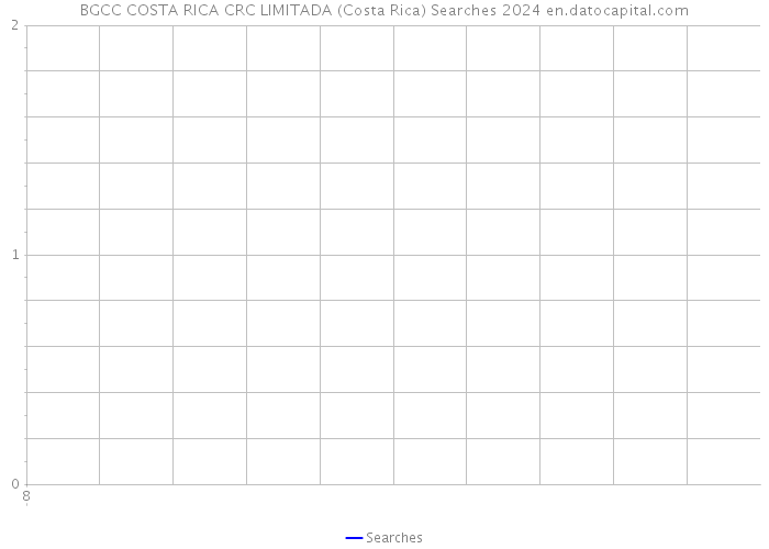 BGCC COSTA RICA CRC LIMITADA (Costa Rica) Searches 2024 