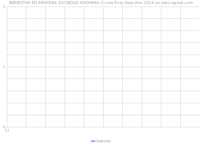 BIENESTAR EN ARMONIA SOCIEDAD ANONIMA (Costa Rica) Searches 2024 