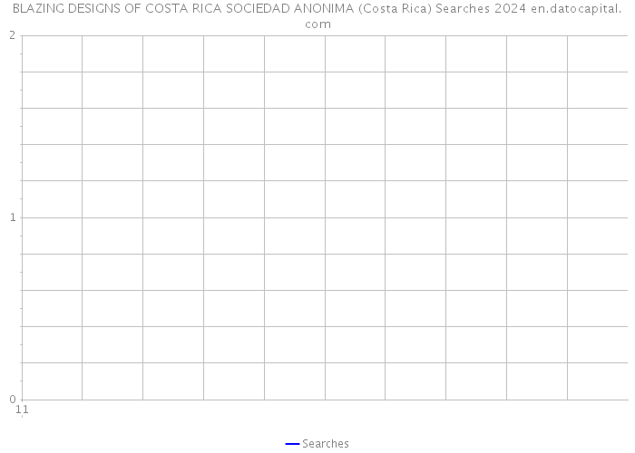 BLAZING DESIGNS OF COSTA RICA SOCIEDAD ANONIMA (Costa Rica) Searches 2024 