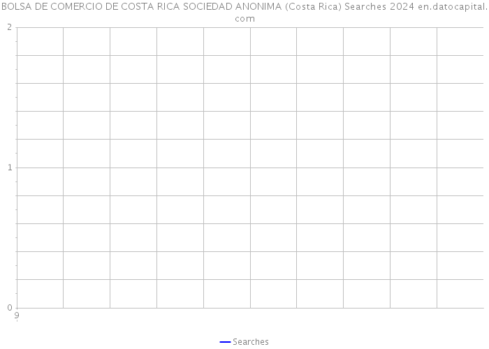 BOLSA DE COMERCIO DE COSTA RICA SOCIEDAD ANONIMA (Costa Rica) Searches 2024 