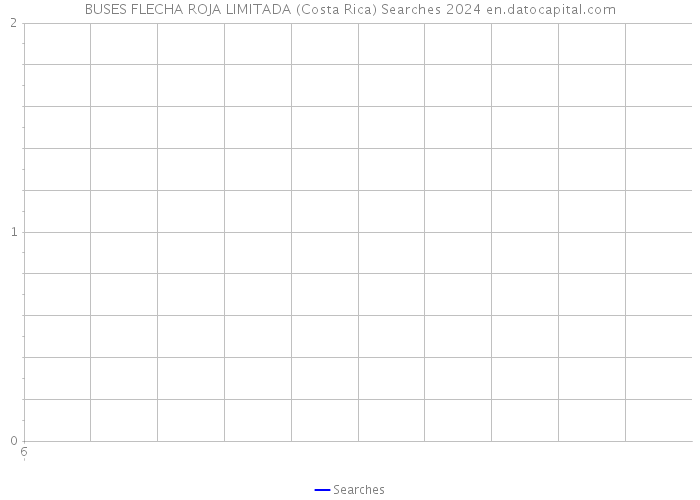BUSES FLECHA ROJA LIMITADA (Costa Rica) Searches 2024 