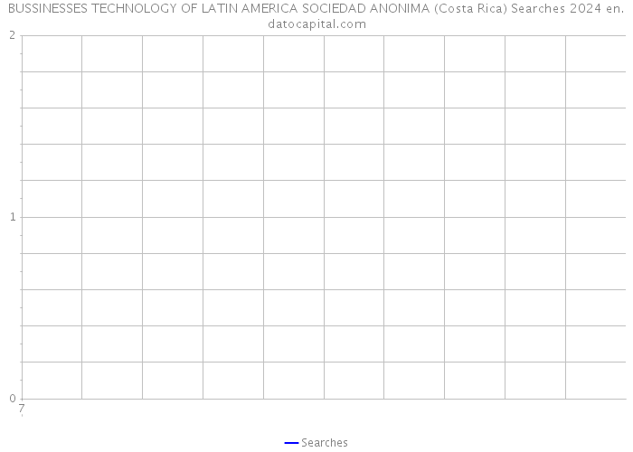 BUSSINESSES TECHNOLOGY OF LATIN AMERICA SOCIEDAD ANONIMA (Costa Rica) Searches 2024 