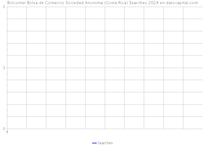 Bolcomer Bolsa de Comercio Sociedad Anonima (Costa Rica) Searches 2024 