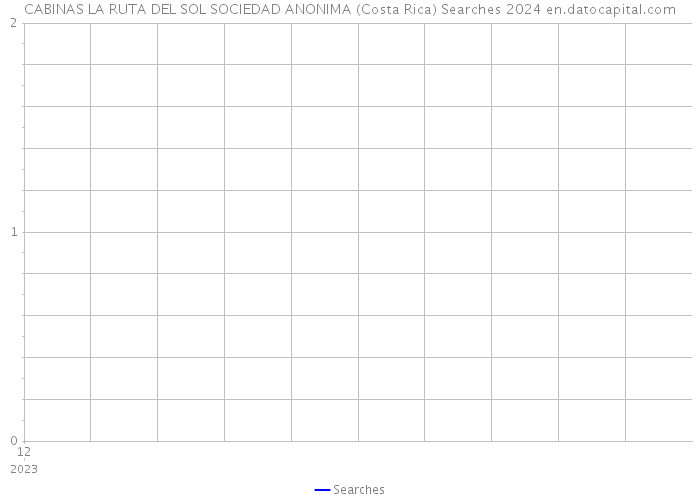 CABINAS LA RUTA DEL SOL SOCIEDAD ANONIMA (Costa Rica) Searches 2024 