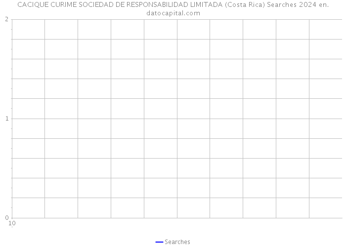 CACIQUE CURIME SOCIEDAD DE RESPONSABILIDAD LIMITADA (Costa Rica) Searches 2024 