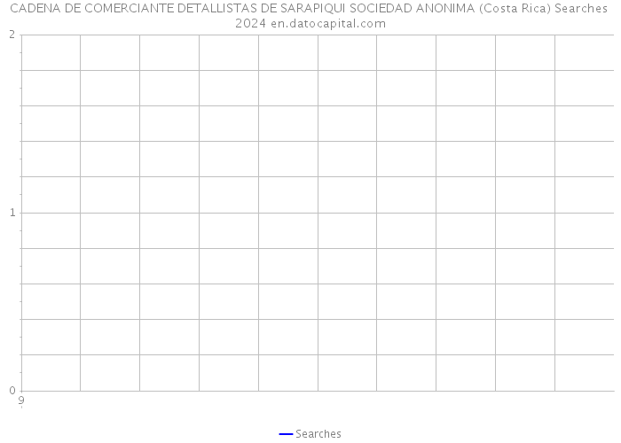 CADENA DE COMERCIANTE DETALLISTAS DE SARAPIQUI SOCIEDAD ANONIMA (Costa Rica) Searches 2024 