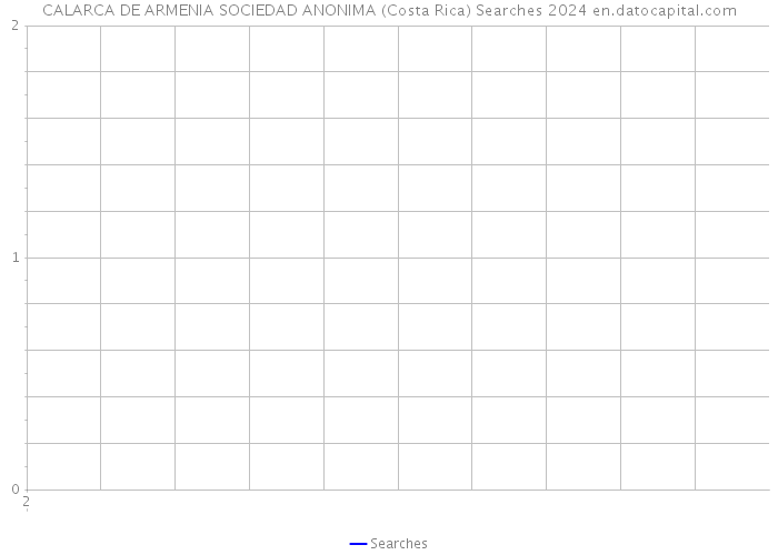 CALARCA DE ARMENIA SOCIEDAD ANONIMA (Costa Rica) Searches 2024 