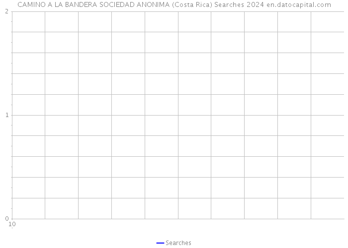 CAMINO A LA BANDERA SOCIEDAD ANONIMA (Costa Rica) Searches 2024 