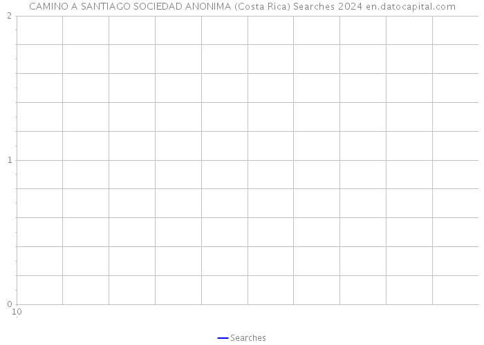 CAMINO A SANTIAGO SOCIEDAD ANONIMA (Costa Rica) Searches 2024 