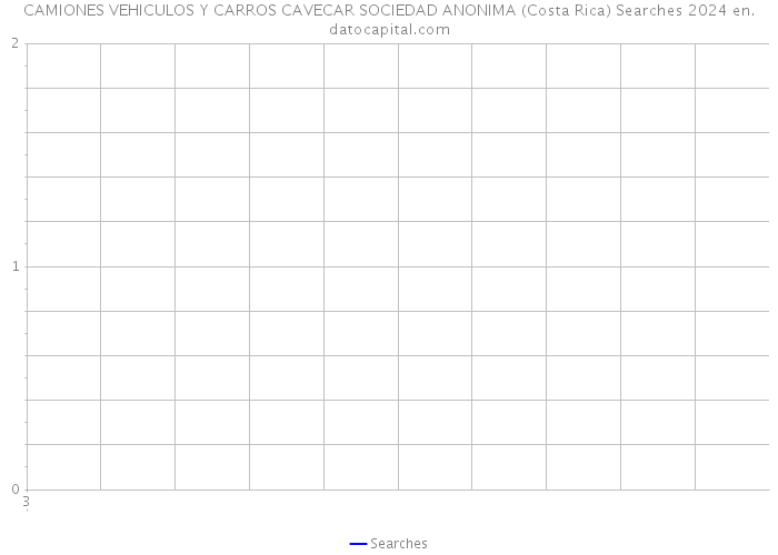 CAMIONES VEHICULOS Y CARROS CAVECAR SOCIEDAD ANONIMA (Costa Rica) Searches 2024 
