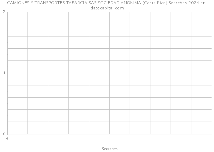 CAMIONES Y TRANSPORTES TABARCIA SAS SOCIEDAD ANONIMA (Costa Rica) Searches 2024 