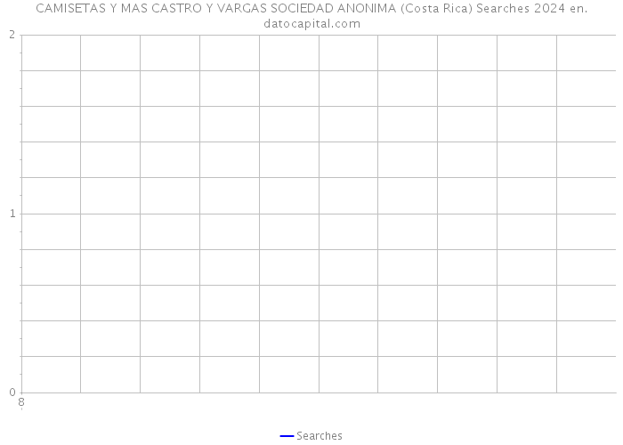 CAMISETAS Y MAS CASTRO Y VARGAS SOCIEDAD ANONIMA (Costa Rica) Searches 2024 