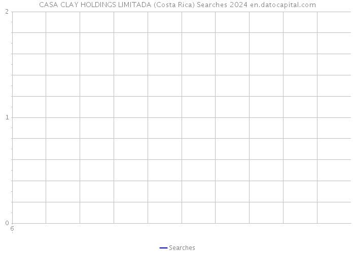 CASA CLAY HOLDINGS LIMITADA (Costa Rica) Searches 2024 