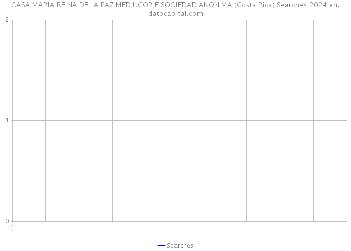 CASA MARIA REINA DE LA PAZ MEDJUGORJE SOCIEDAD ANONIMA (Costa Rica) Searches 2024 