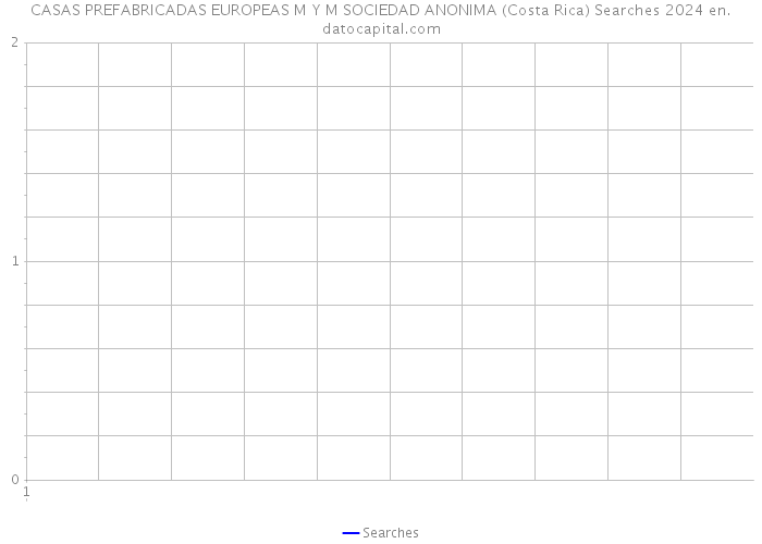 CASAS PREFABRICADAS EUROPEAS M Y M SOCIEDAD ANONIMA (Costa Rica) Searches 2024 