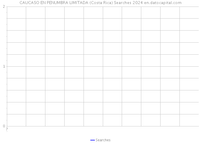 CAUCASO EN PENUMBRA LIMITADA (Costa Rica) Searches 2024 