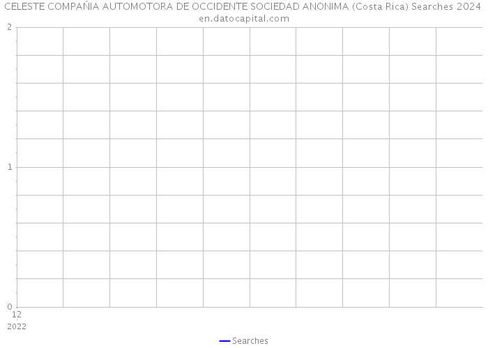 CELESTE COMPAŃIA AUTOMOTORA DE OCCIDENTE SOCIEDAD ANONIMA (Costa Rica) Searches 2024 