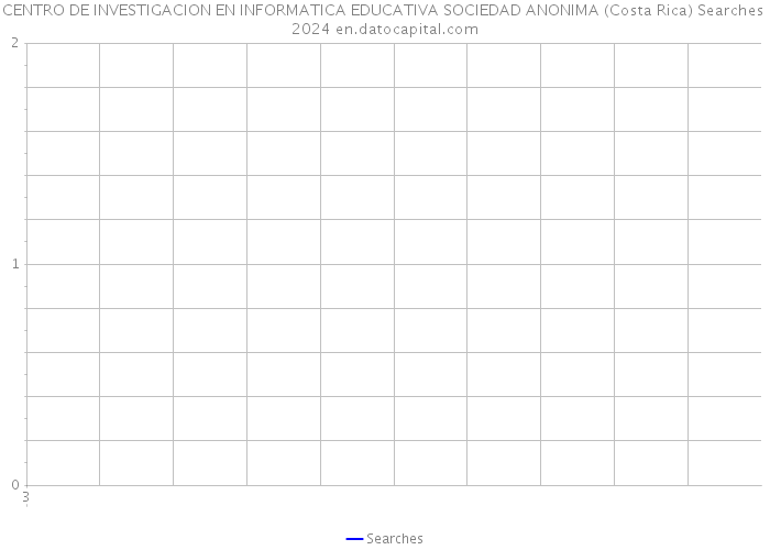 CENTRO DE INVESTIGACION EN INFORMATICA EDUCATIVA SOCIEDAD ANONIMA (Costa Rica) Searches 2024 