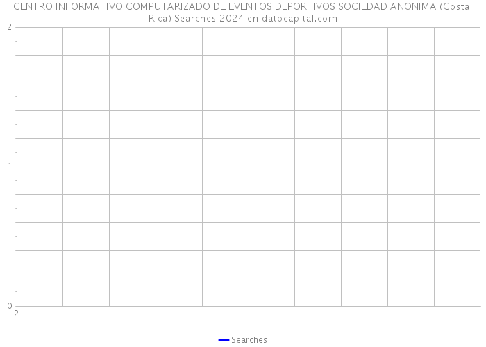 CENTRO INFORMATIVO COMPUTARIZADO DE EVENTOS DEPORTIVOS SOCIEDAD ANONIMA (Costa Rica) Searches 2024 