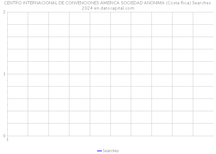 CENTRO INTERNACIONAL DE CONVENCIONES AMERICA SOCIEDAD ANONIMA (Costa Rica) Searches 2024 