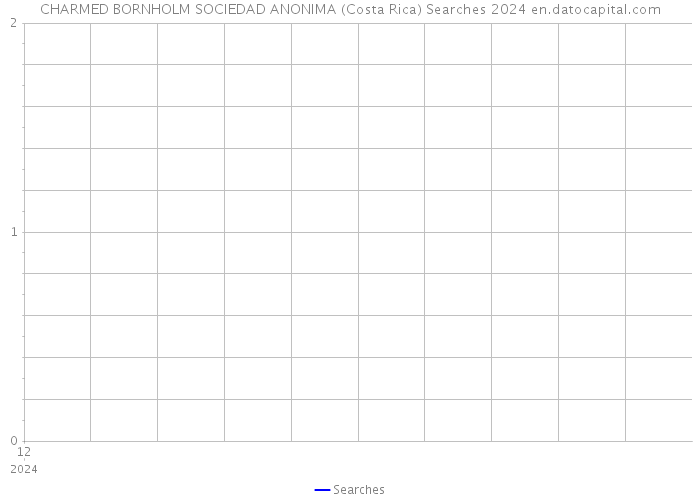 CHARMED BORNHOLM SOCIEDAD ANONIMA (Costa Rica) Searches 2024 