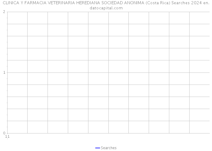CLINICA Y FARMACIA VETERINARIA HEREDIANA SOCIEDAD ANONIMA (Costa Rica) Searches 2024 