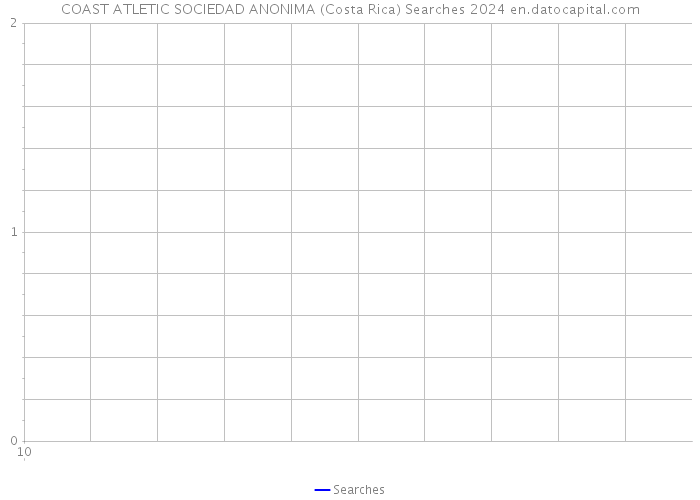 COAST ATLETIC SOCIEDAD ANONIMA (Costa Rica) Searches 2024 