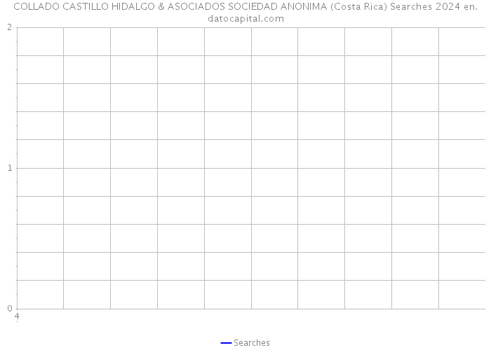 COLLADO CASTILLO HIDALGO & ASOCIADOS SOCIEDAD ANONIMA (Costa Rica) Searches 2024 